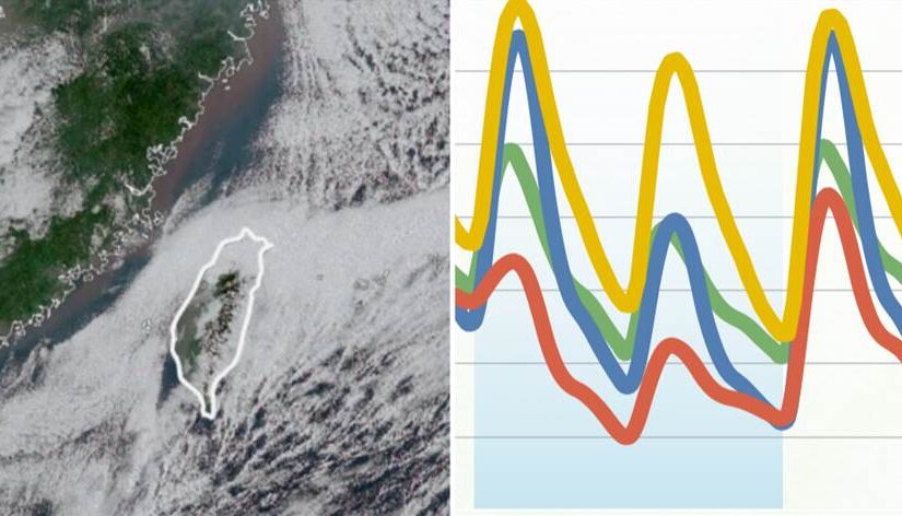 倒春寒！又有冷氣團「低溫跌破10度」時機點曝光，連4天雨最猛