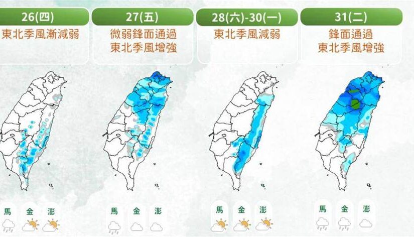 快訊／全臺要變天了！這天雨最大