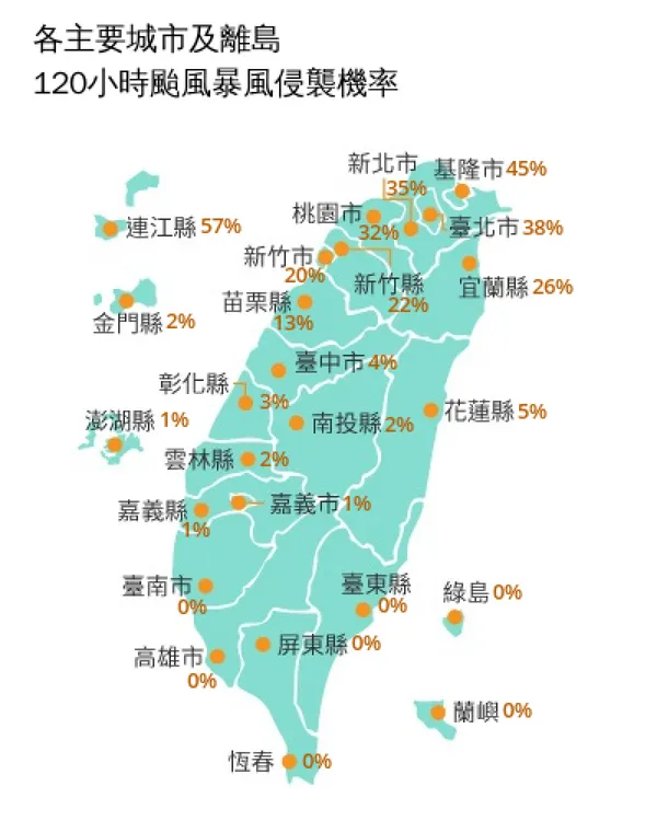 各縣市進入暴風圈機率