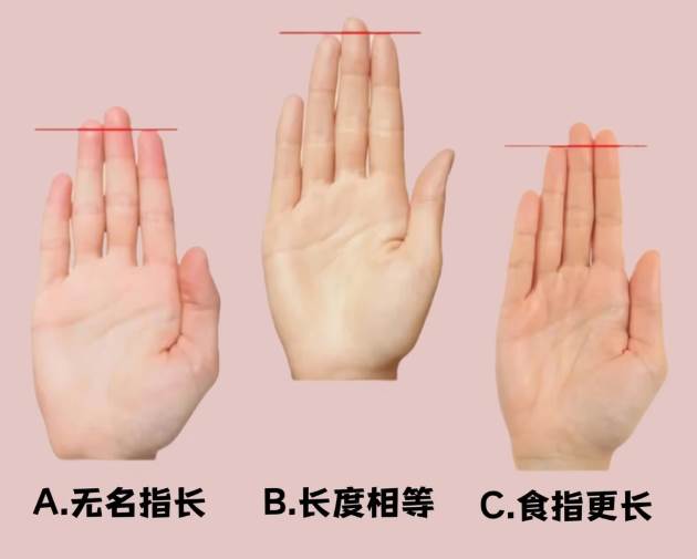 無名指比食指長不是巧合?中醫易經解讀3種先天優勢,最後一項最意外